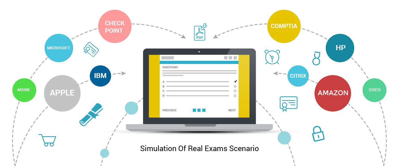 Salesforce Data Architecture And Management Designer Dumps 100% Passing Guarantee - (Independence Day USA - 2021)